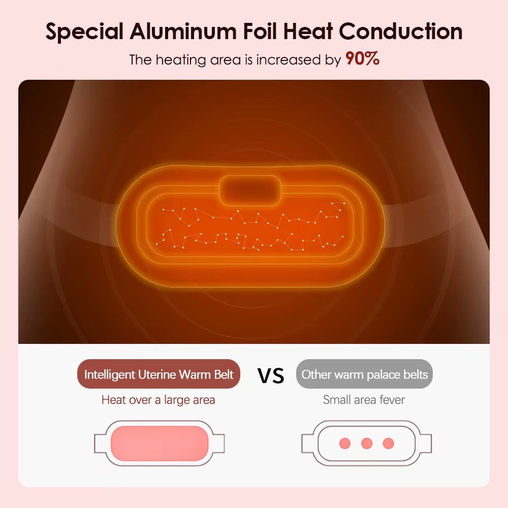 Electric Menstrual Cramp Relief Heating Pad Belt